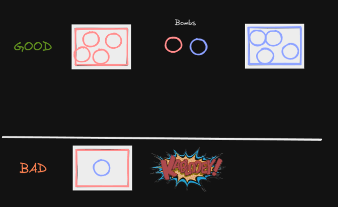 Instructions Example